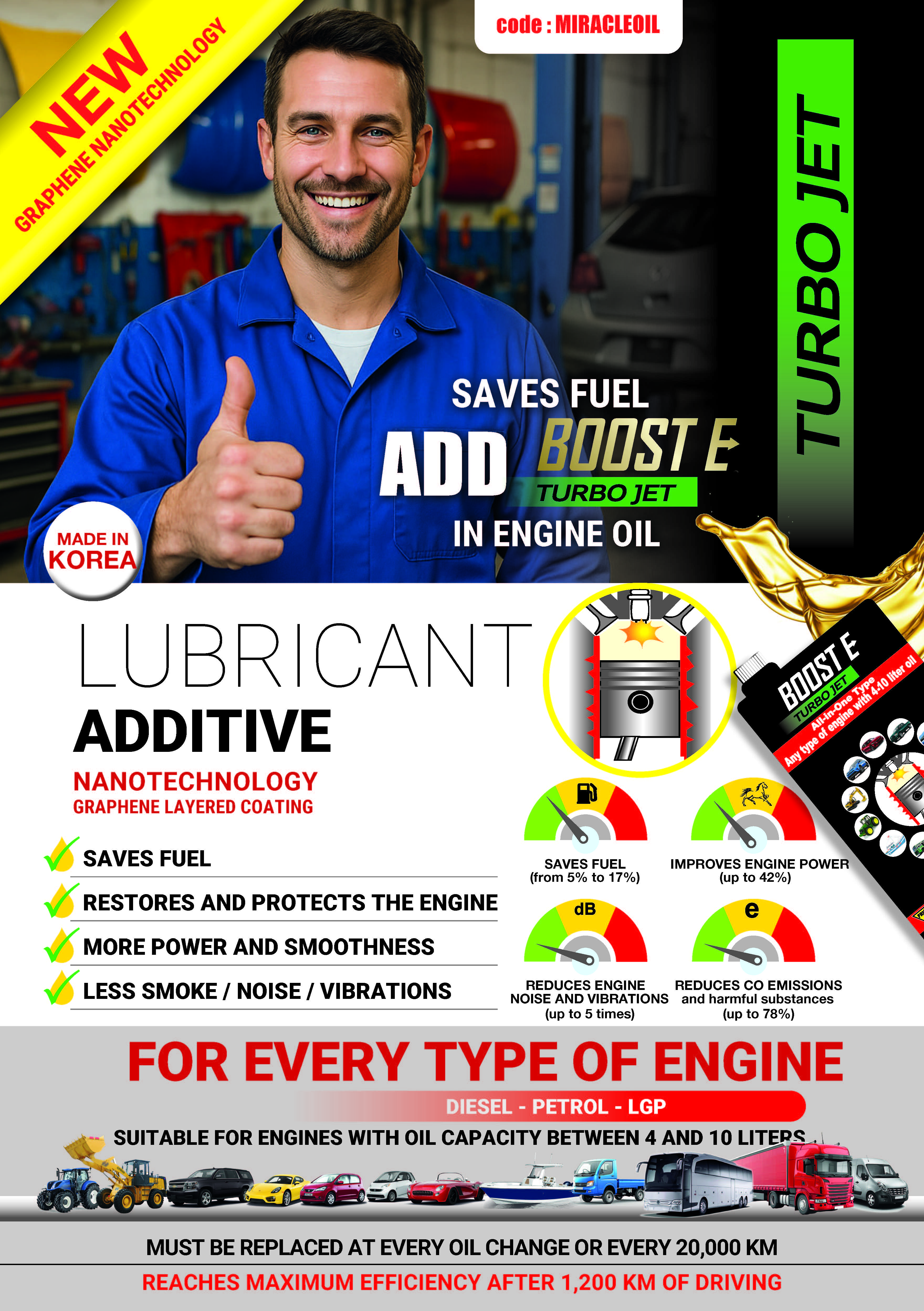 New lubricant additive Miracle Oil